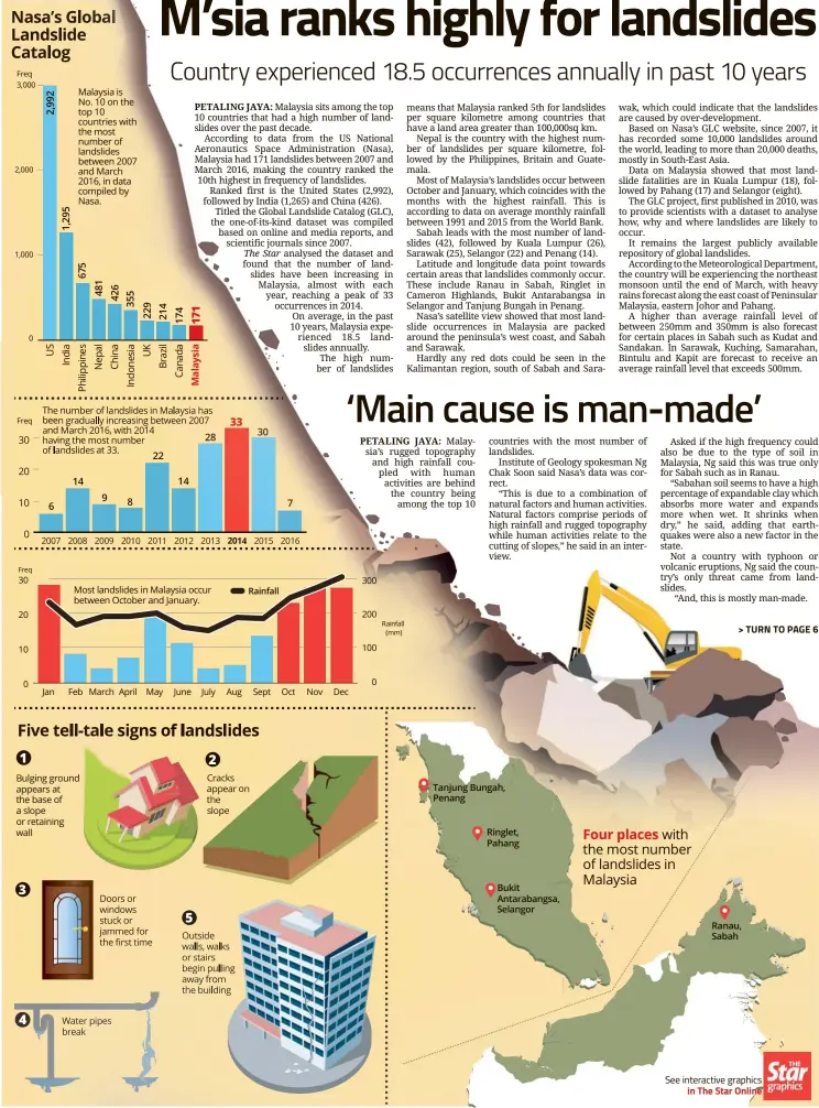  ??  ?? See interactiv­e graphics in The Star Online