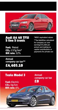  ??  ?? *NEDC equivalent values **Tax liabilitie­s calculated for company car user earning £55,000 per annum and making no capital contributi­ons or payments for private use