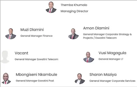  ?? (Courtesy pic) ?? The current structure of the EPTC Senior Management.