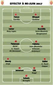  ?? Falcao Carrillo Lemar Rony Lopes Mbappé Cardona Boschilia Saint-Maximin Bongiovann­i Fabinho Joao Moutinho N’Doram Antonucci Glik Raggi Sidibé A. Touré Gaspar ??