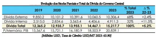  ?? Fonte: Ministério da Economia e Finanças ??