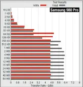  ??  ?? Samsung 980 Pro