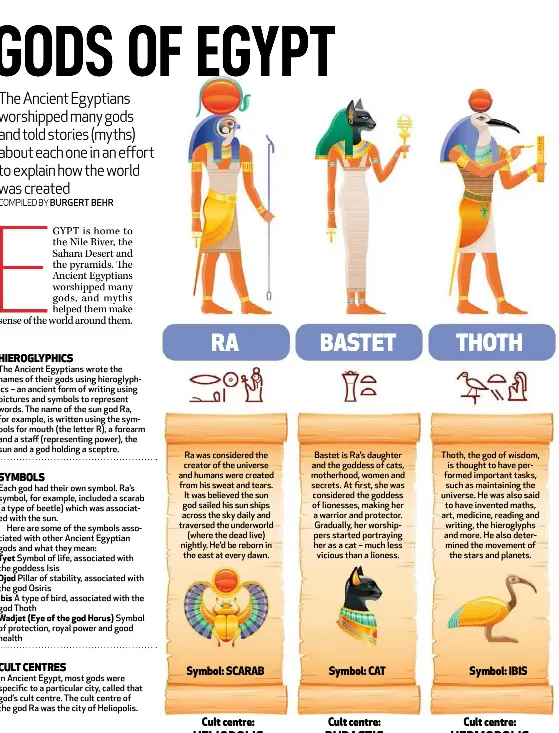 egyptian gods symbols and meanings