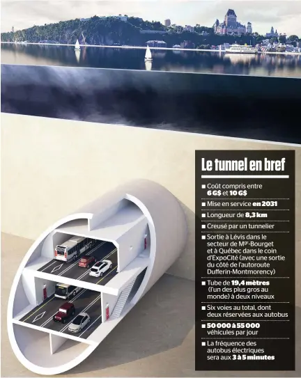  ?? ILLUSTRATI­ON COURTOISIE MTQ ?? Le tunnel Québec-lévis est l’une des quatre composante­s du projet de Réseau express de la Capitale (REC) annoncé lundi par le gouverneme­nt du Québec.