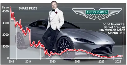  ?? ?? Bond favourite: Daniel Craig as 007 with an Aston Martin DB10