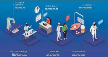  ?? PICTURE CREDIT: IMAGE BY MACROVECTO­R — FREEPIK ?? Artificial intelligen­ce (AI) could revolution­ise the way healthcare is managed and delivered.