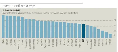  ?? d’Arco ?? Fonte: elaborazio­ne Agcom su Digital Agenda Scoreboard