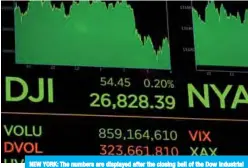  ?? —AFP ?? NEW YORK: The numbers are displayed after the closing bell of the Dow Industrial Average at the New York Stock Exchange in New York.