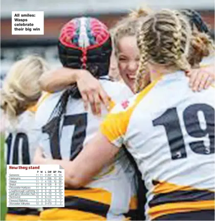  ??  ?? All smiles: Wasps celebrate their big win