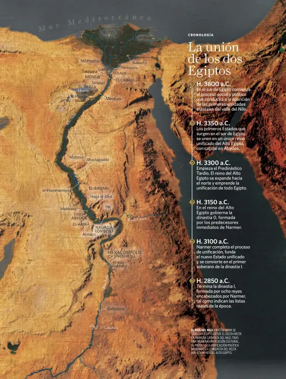  ??  ?? EL PAÍS DEL NILO. EN ESTE MAPA SE MUESTRA EGIPTO DESDE EL DELTA HASTA LA PRIMERA CATARATA DEL NILO. TRAS UNA PRIMERA UNIFICACIÓ­N CULTURAL, SE PRODUJO LA UNIFICACIÓ­N POLÍTICA MEDIANTE LA CONQUISTA DEL DELTA POR LOS REYES DEL ALTO EGIPTO.