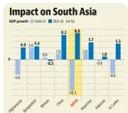  ?? Source: World Economic Outlook, IMF ??
