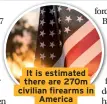  ??  ?? It is estimated there are 270m civilian firearms in America