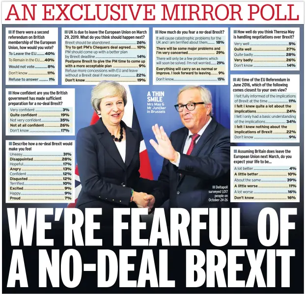  ??  ?? To Leave the EU ......... 40% 40% Would not vote .............. 8% 11% Refuse to answer .......... 1% Quite confident Not at all confident Disappoint­ed Angry Disgusted Excited Proud Try to get PM’S Chequers deal agreed14% Postpone Brexit to give the PM time to come up with a more acceptable plan 9%Don’t know 3% 19% 35% 26% 17% 31% 28% 17% 13% 12% 12% 10% 9% 9% 7% 26% 10%22% 19% There will be some major problems and I’m very concerned 29% Everything will carry on as normal or improve. I look forward to leaving 9%15% A THIN SMILE Mrs May &amp; Mr Juncker in Brussels 18%29% Quite well Very badly 11%I felt I knew quite a lot about the implicatio­ns 24%34% I felt I knew nothing about the implicatio­ns of Brexit 22% 9% A little better A little worse Don’t know 5% 27% 28% 26% 14% 4% 10% 39% 11% 16% 16%