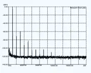  ??  ?? Graph 2 . Total harmonic distortion (THD) at 1kHz at an output of 1-watt into a 4-ohm non-inductive load, referenced to 0dB.