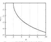  ??  ?? 图3 ln| | λ 随无因次频率的变化规­律Fig.3 The eigenvalue varies with dimensionl­ess frequency