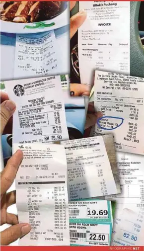  ??  ?? A montage of receipts showing prices of goods after the implementa­tion of SST.