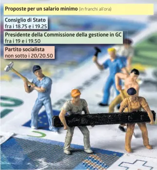  ?? TI-PRESS/INFOGRAFIC­A LAREGIONE ?? Tre varianti sul tavolo dei gruppi parlamenta­ri