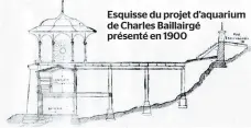  ??  ?? Esquisse du projet d’aquarium de Charles Baillairgé présenté en 1900