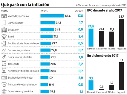  ??  ?? Fuente INDEC