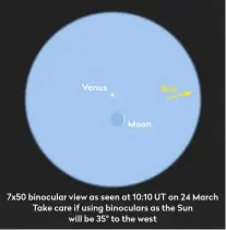  ?? ?? 7x50 binocular view as seen at 10:10 UT on 24 March Take care if using binoculars as the Sun will be 35° to the west
Venus and a slender 9%-lit Moon put on a daytime display above the eastern horizon on 24 March