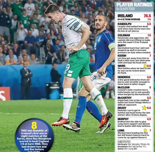  ?? REUTERS ?? Head boy: Brady bursts on to Hoolahan’s cross and heads the Ireland winner past Sirigu to send Ireland into the knockout phase