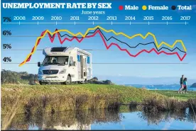  ?? Source: Statistics NZ / Picture: Supplied / Herald graphic ?? Male Female Total