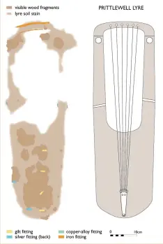  ??  ?? Above: Plan of the lyre as found and moved to the lab in the soil block, back face up, and reconstruc­tion of complete lyre