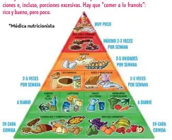  ??  ?? *Nutricioni­sta de Laboratori­o ALCAT Argentina
*Médica nutricioni­sta