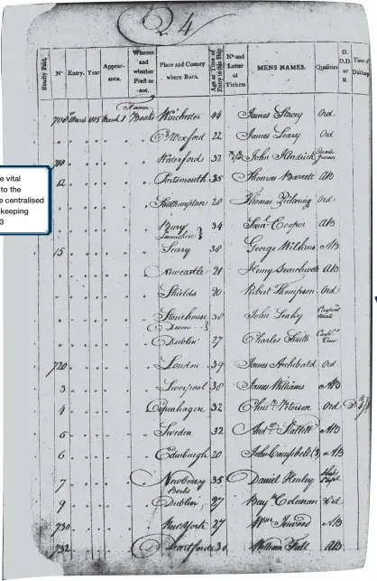  ??  ?? Ship’s Muster for HMS Victory (1805) ADM 36/15900
Ship’s Musters are vital to research, prior to the introducti­on of the centralise­d system of record-keeping introduced in 1853
As ship’s musters are arranged by ship, we do need to know the name of the vessel on which our ancestor served. Then we can scour the list of names for our man