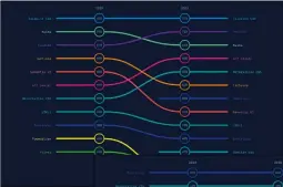  ??  ?? Bei der Umfrage State
of CSS 2020, die Ende Dezember veröffentl­icht wurde, liegt Tailwind bei beachtlich­en 87 % Zufriedenh­eit (2020. stateofcss.com).