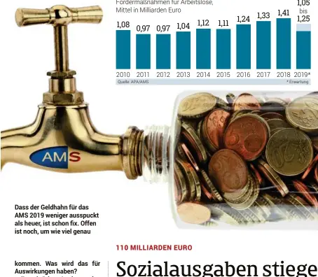  ??  ?? Dass der Geldhahn für das AMS 2019 weniger ausspuckt als heuer, ist schon fix. Offen ist noch, um wie viel genau