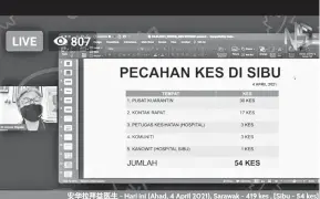  ??  ?? LANGSUNG: Dr Annuar ketika mengemas kini kes harian COVID-19 Bahagian Sibu di laman sosialnya malam kelmarin.