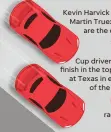  ?? NOTE Harvick won at Texas Motor Speedway in November 2017, while Truex has yet to win in Fort Worth.
SOURCE NASCAR ?? ELLEN J. HORROW, ALEX GONZALEZ/USA TODAY