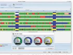  ??  ?? Proxia MES bietet einen Einblick in sämtliche Produktion­svorgänge und liefert zudem aussagekrä­ftige Kennzahlen.
