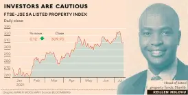  ?? KEILLEN NDLOVU ?? Head of listed property funds, Stanlib: