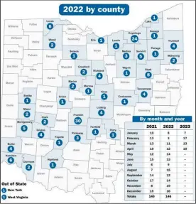  ?? ?? Adults reported missing in Ohio in 2022.