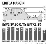  ??  ?? Source: Company/ Motilal Oswal