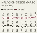  ?? Fuente: Banrepúbli­ca ??