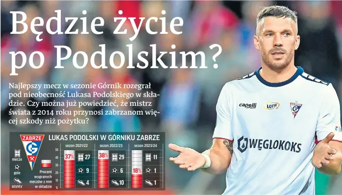  ?? ?? Wygląda na to, że obserwujem­y zmierzch Lukasa Podolskieg­o jako piłkarza Górnika Zabrze.