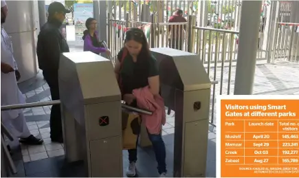  ??  ?? Visitors use their Nol cards to enter through the smart gates at Za’abeel Park. Nol cards or the Smart Nol app is required to enter Mamzar, Mushrif, and Creek Parks as well. —