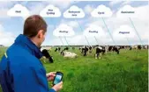  ??  ?? Dairymaste­r’s ‘MooMonitor’ app can alert farmers when animals are coming in-calf or battling the early stages of disease