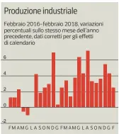  ?? Fonte: Istat Corriere della Sera ??