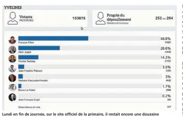  ?? (© Primaire ouverte de la droite et du centre) ?? Lundi en fin de journée, sur le site officiel de la primaire, il restait encore une douzaine de bureaux de vote en cours de dépouillem­ent dans les Yvelines. Pas suffisant pour remettre en cause le score écrasant de François Fillon.