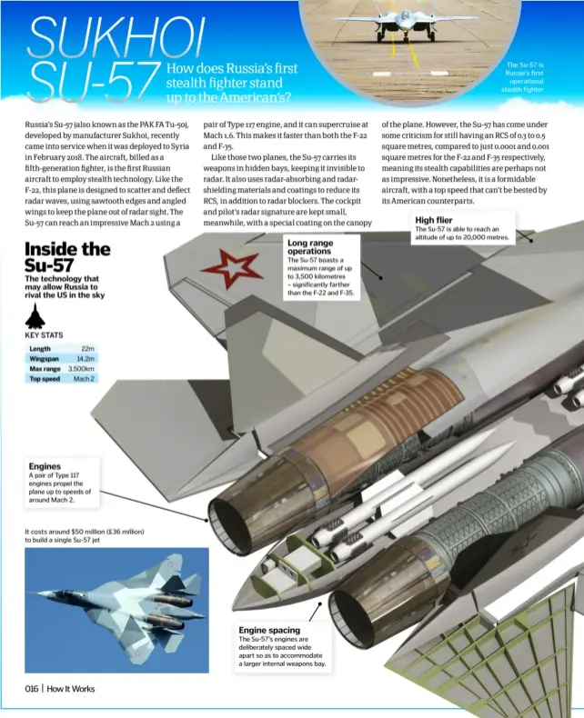  ??  ?? Inside the Su-57 The technology that may allow Russia to rival the US in the sky Engines A pair of Type 117 engines propel the plane up to speeds of around Mach 2. It costs around $50 million (£36 million) to build a single Su-57 jet Long range operations The Su-57 boasts a maximum range of up to 3,500 kilometres – significan­tly farther than the F-22 and F-35. Engine spacing The Su-57’s engines are deliberate­ly spaced wide apart so as to accommodat­e a larger internal weapons bay. High flier The Su-57 is able to reach an altitude of up to 20,000 metres.