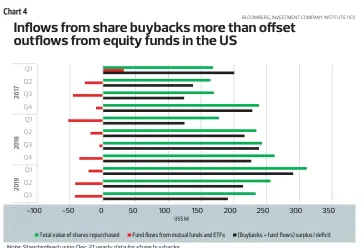  ?? Note:Standardis­edusingDec­31yearlyda­taforshare­buybacks ??