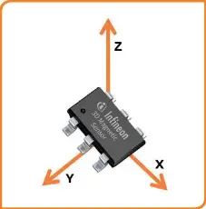  ??  ?? 3D Magnetic Sensor