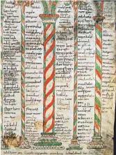  ?? FOTO: STIFTSARCH­IV ST. GALLEN ?? Verbrüderu­ngsbuch um 815 aus dem Kloster St. Gallen.
