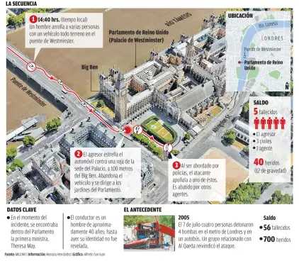  ??  ?? Después de 12 años, la capital de Reino Unido sufrió un ataque terrorista en una de las zonas más emblemátic­as de la ciudad. El saldo fue de cinco personas muertas, entre ellas el agresor. LA SECUENCIA