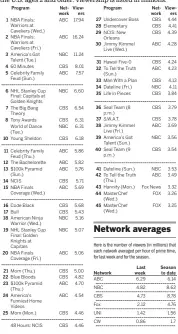  ??  ?? are the combined rankings for national prime-time network and cable television last week (June 4-10), as compiled by Nielsen. They are based on the average number of people who watched a program from start to finish during its scheduled telecast or on...