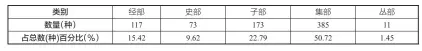  ??  ?? 表1 武汉音乐学院图书馆古­籍文献类别的数量分布